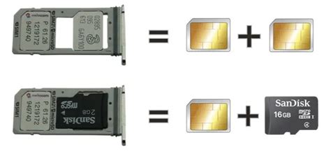 Dual SIM vs. Hybrid Dual SIM Smartphone: What’s The .